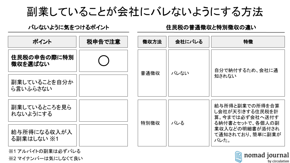 副業サラリーマンに必須の確定申告まとめ 副業解禁時代を生き抜くために ノマドジャーナル