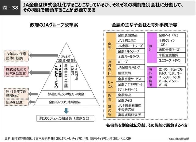 スマートアグリが日本農業を救う 大前研一 日本の農業改革は 民間参入 Ja全農分社化 胃袋省の新設 の3方向にメスをいれることが必要 ノマドジャーナル